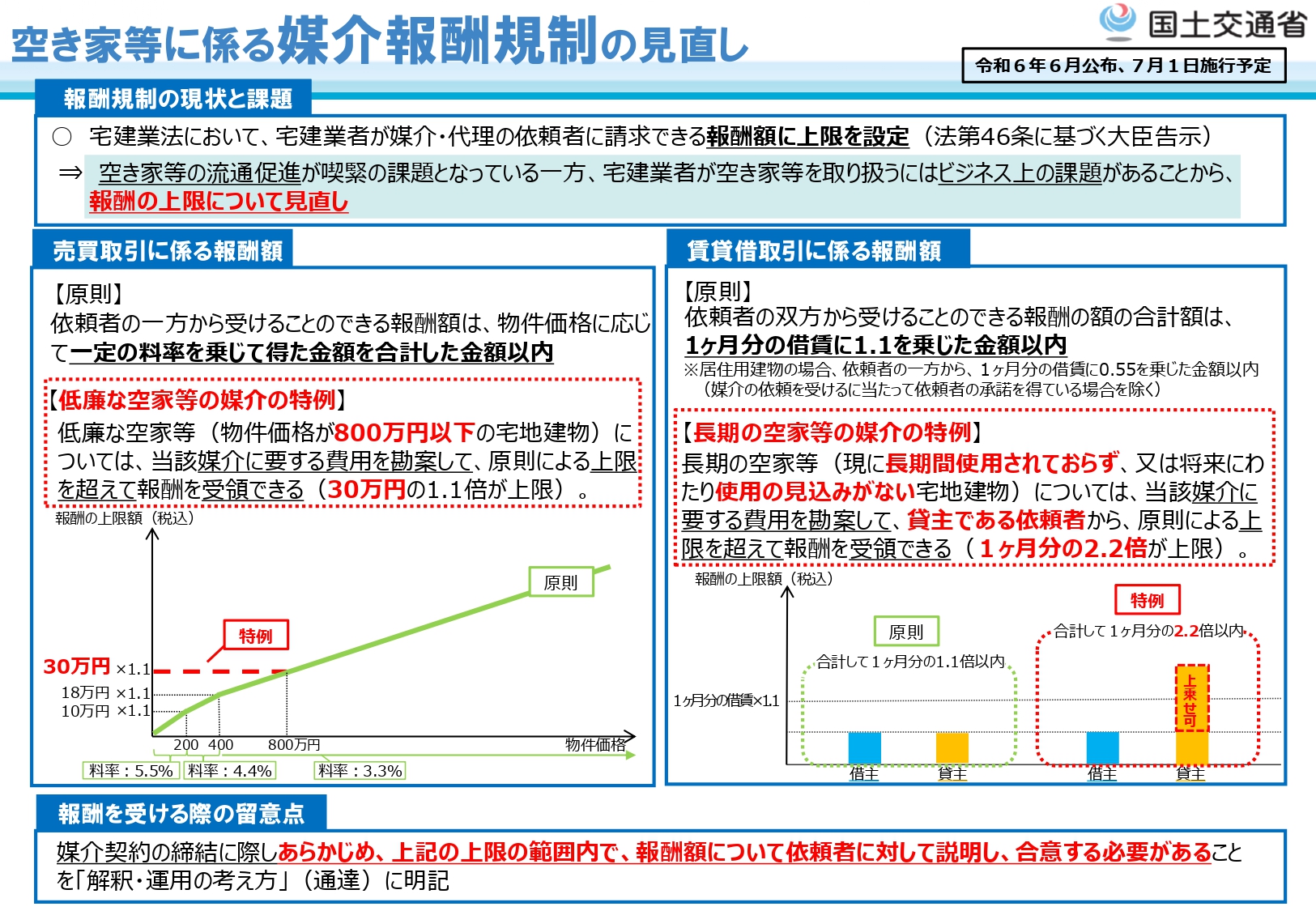 不動産取引時の仲介手数料が改定となります！