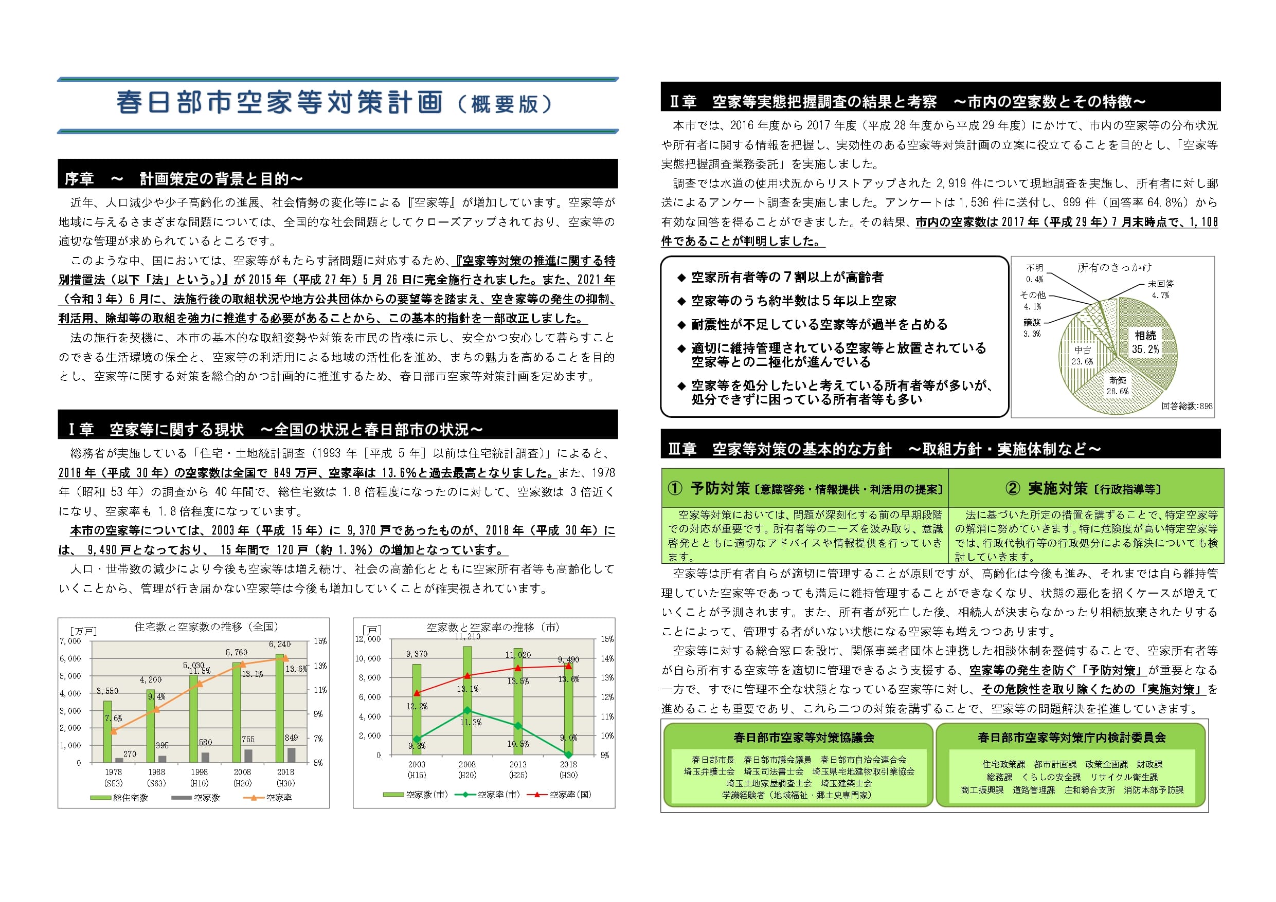 春日部市空家等対策計画（概要）