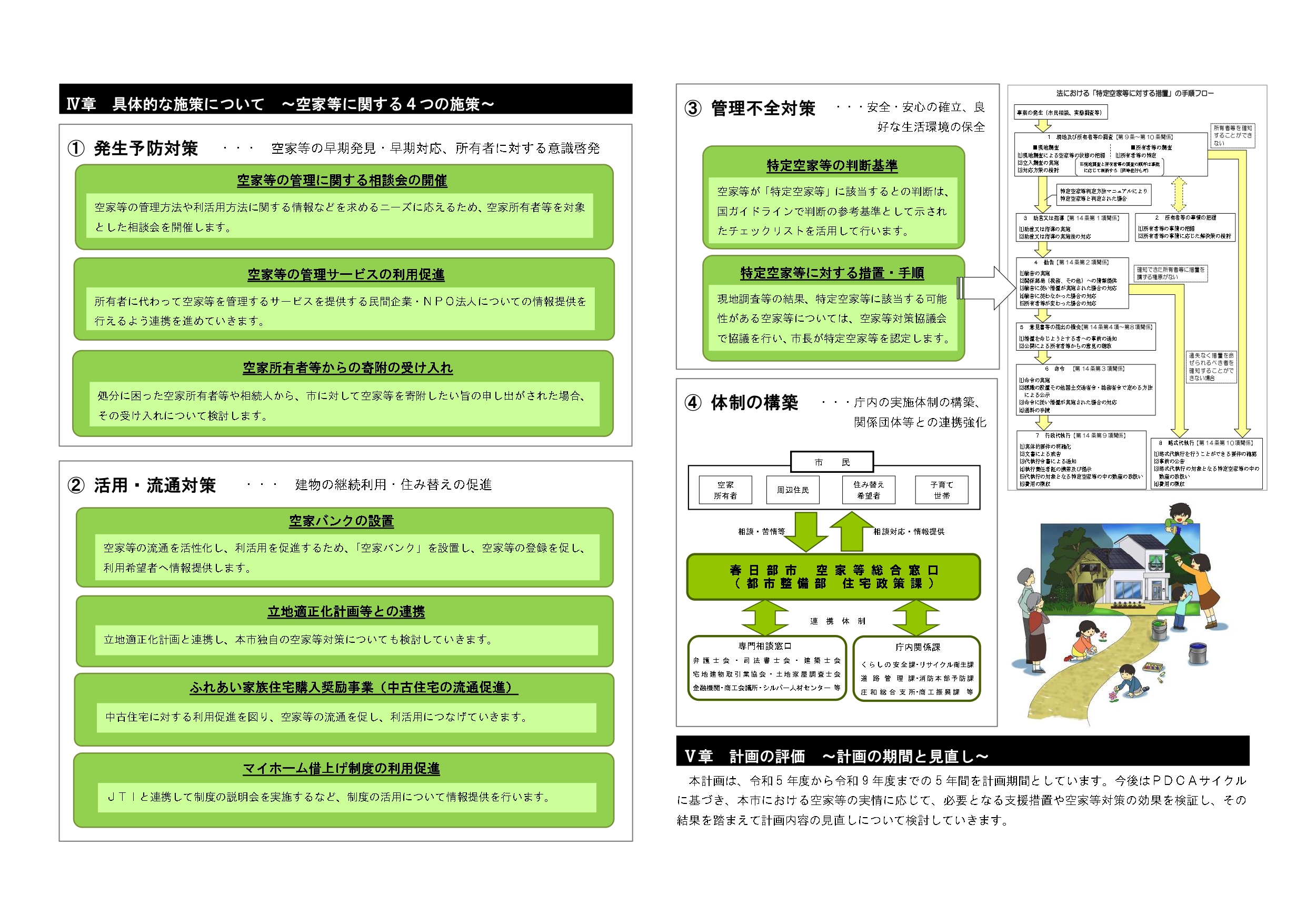 春日部市空家等対策計画（概要）